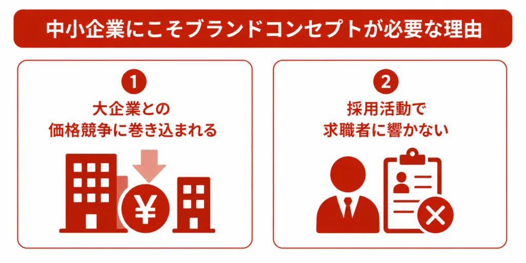 中小企業にこそブランドコンセプトが必要な理由