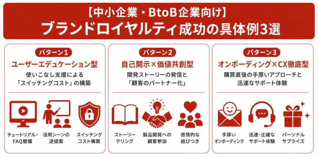 【中小企業・BtoB企業向け】ブランドロイヤルティ成功の具体例3選