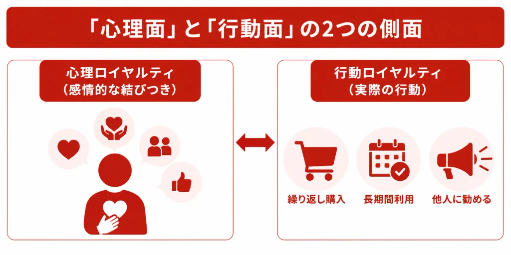 「心理面」と「行動面」の2つの側面