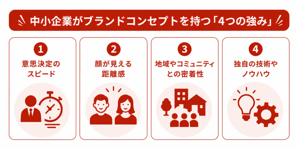 中小企業がブランドコンセプトを持つ「4つの強み」